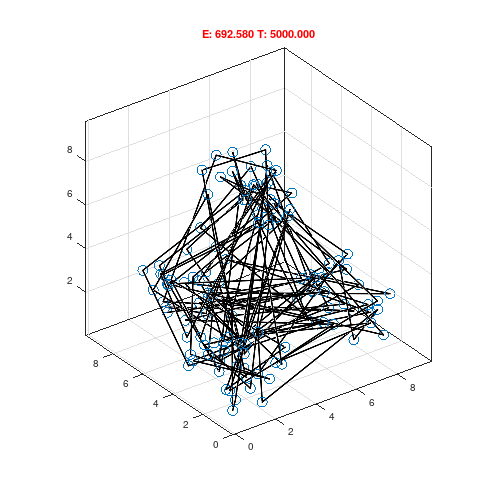 3D TSP Simulated Annealing