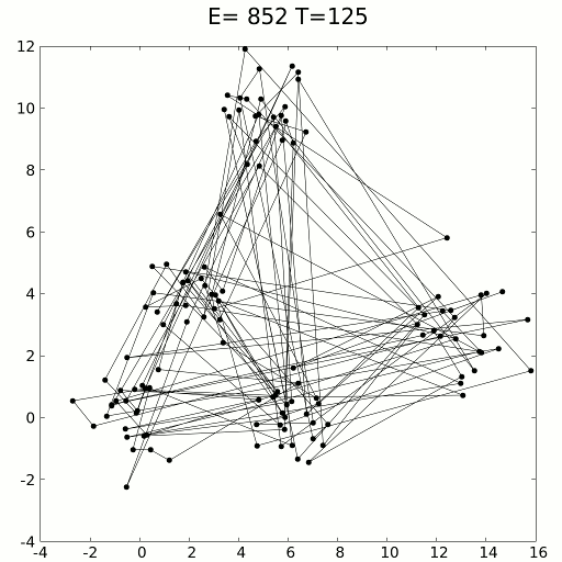 TSP Simulated Annealing