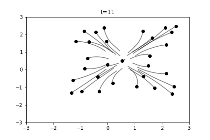 Boids simulation 1