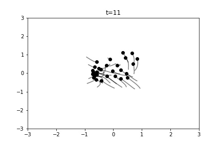Boids simulation 2