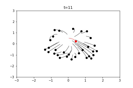 Boids simulation 3